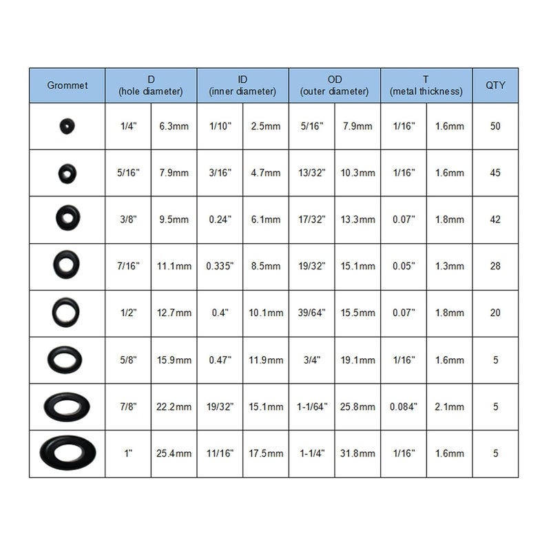 RUMMAIX 200 Pcs Rubber Grommets for Wiring - 8 Sizes (1/4", 5/16", 3/8", 7/16", 1/2", 5/8", 7/8", 1") Hole Rubber Grommet Assortment Kit for Wire - Image 5